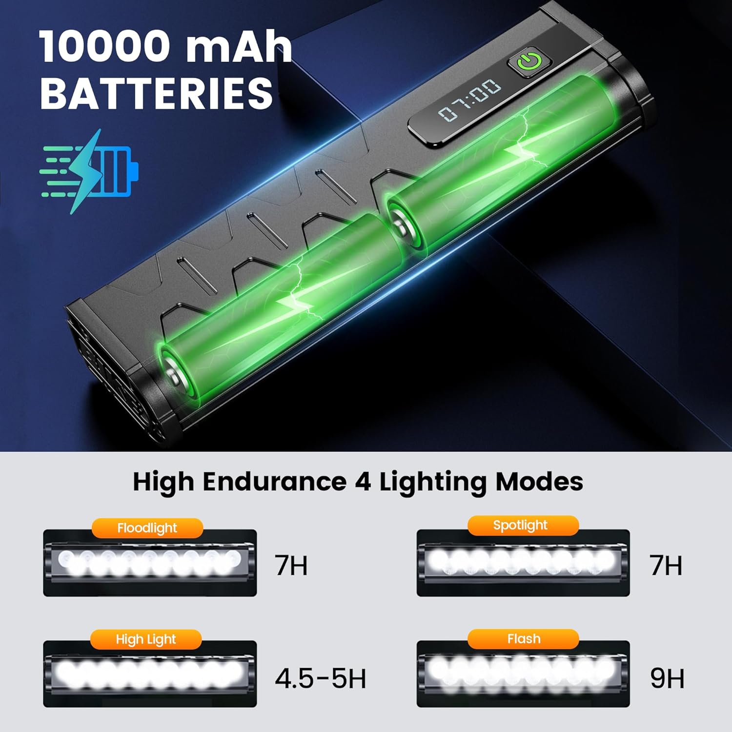 Vastfire 17 LED 自転車ヘッドライトとテールラ - Cycling Gear Charging Station のレビューと価格